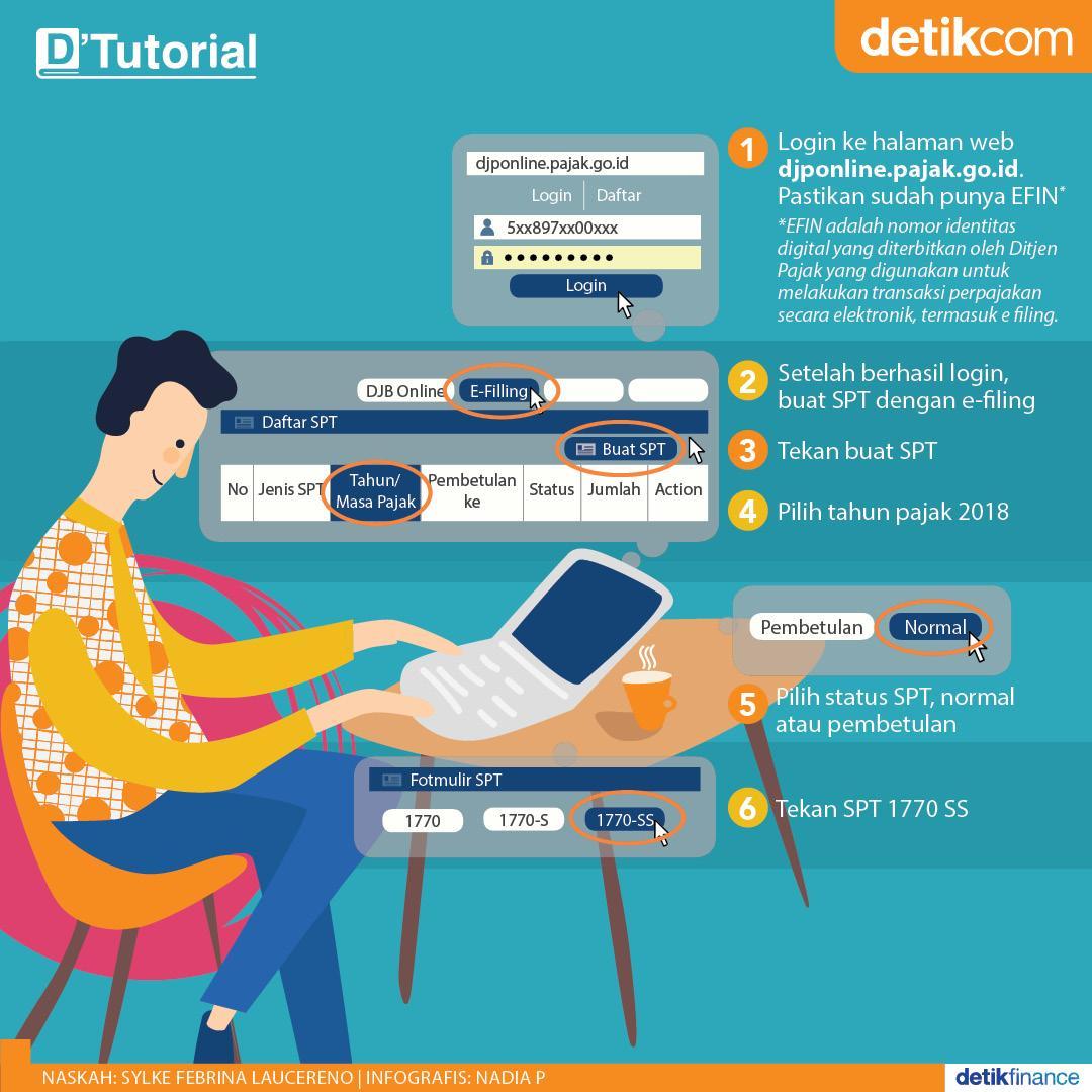 detikcom's tweet photo. #Infografis Seluruh WNI yang sudah punya NPWP diwajibkan untuk melaporkan SPT. Kamu sudah lapor belum? Intip dulu tutorialnya di sini: https://t.co/mNX5J12P8Y

via @detikfinance https://t.co/AR4FNMoF1p