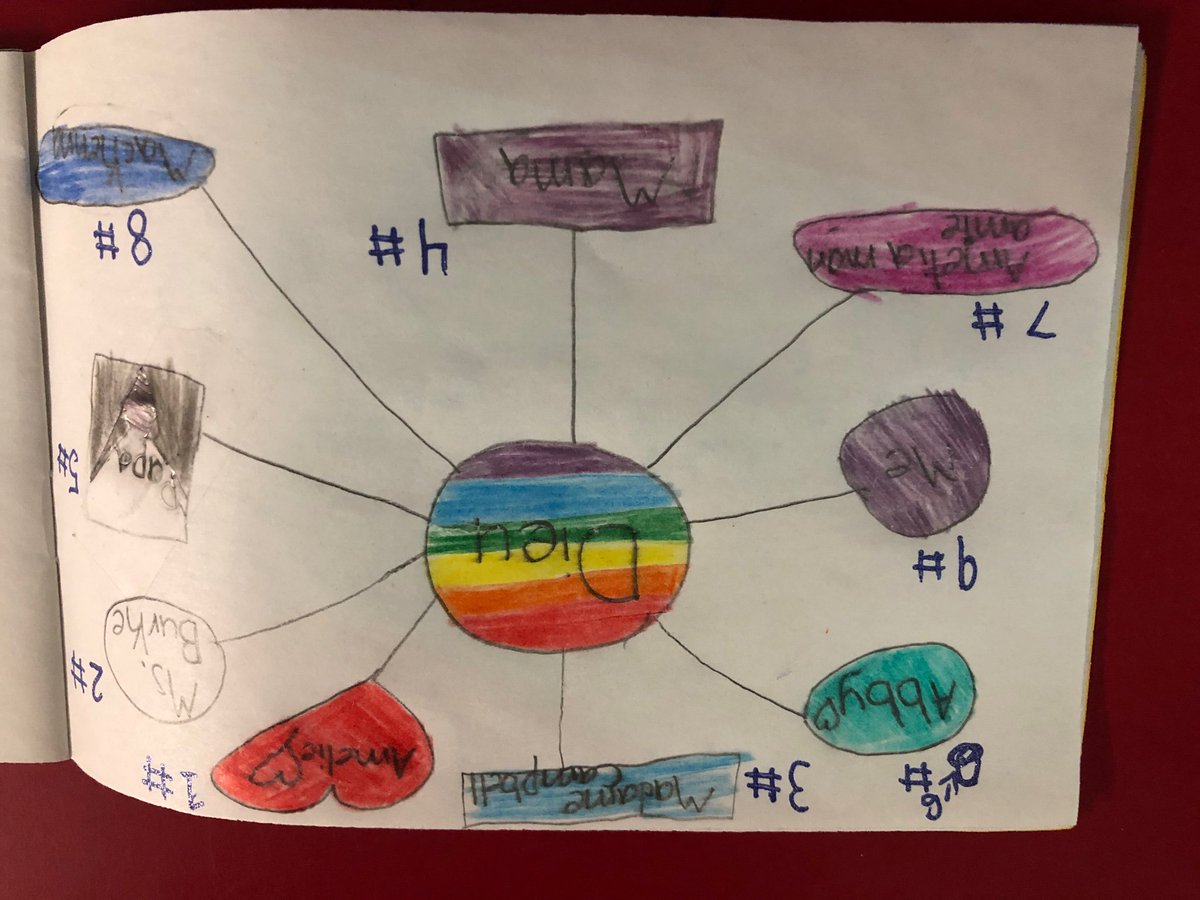 Mme_Campbell's tweet photo. To prepare our hearts for Lent, our grade 3 students prayed in colour both in English and in French. @StStephenOCSB #ocsbLent #STEfaith https://t.co/K8HJeJBHF3