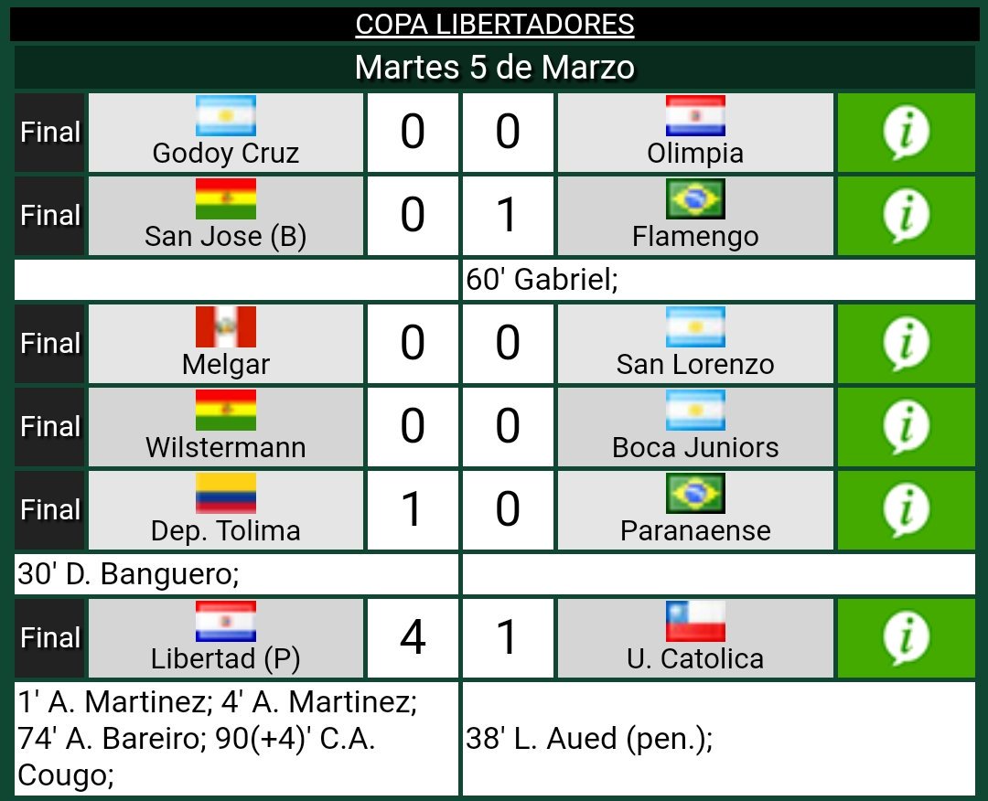 Copa Libertadores tweet media