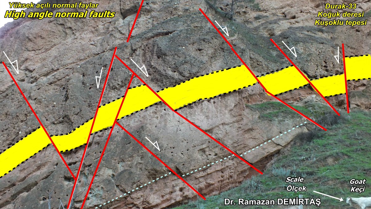 Paleosismolog's tweet photo. High angle #normalfaults, which controlled Upper Pliocene-Quaternary Kaletepe formation in the #Gedizgraben. near Kuşoluk hill, Koğuk creek, Kavaklıdere-Alaşahir (Manisa), western Anatolia, Türkiye. https://t.co/e5z72UNDUC