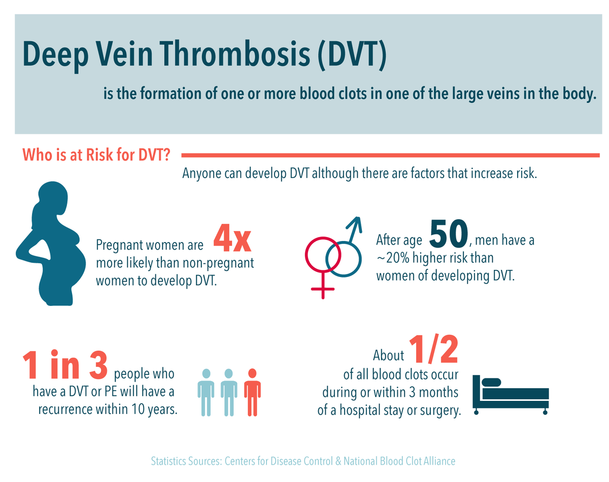Did you know that anyone can get a DVT or a blood clot, but some factors increase your risk?

March is DVT Awareness Month. 
#wednesdaythoughts 
#dvtawarenessmonth
#withoutascalpel