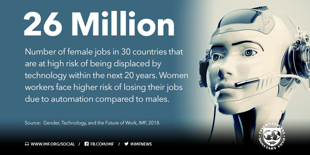 Imf On Twitter Women Workers Face Higher Risk Of Losing Their
