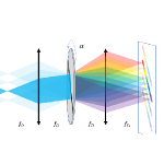 OpticManip's tweet image. Laser speckle may seem like a nuisance, but disorder can be harnessed to provide precise measurements of complex systems. Check out our 2 recent results using speckle for ultra-precise and rapid characterisation of laser wavelength and scattering media #ShapedPhotonics