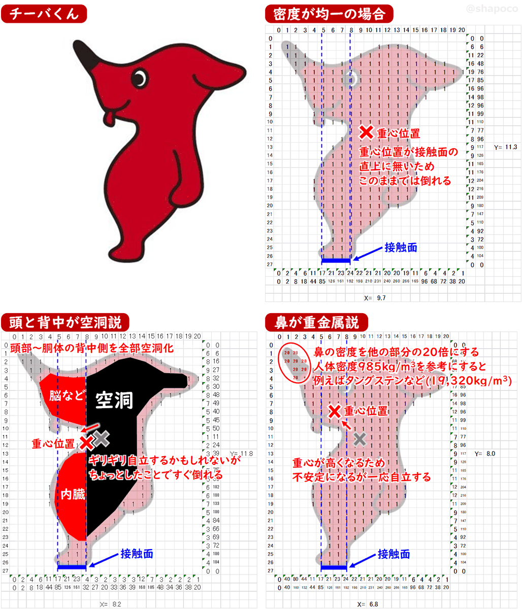 チーバくんがあの姿勢で自立するにはどんな構造 ツイ民がガチ考察ｗｗ Buzz Media