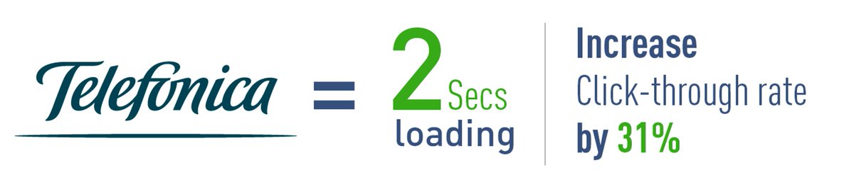 dartspeed's tweet image. Discover how speed can improve your website conversion.  Check the figures!  #websiteloadingtime 
dartspeed.com/blog/website-l…