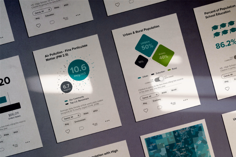 The CHNA/CHA toolkit is out! Be one of the first to see and save Indicator Cards for your community! 
CHNA and CHA Tools: Community Assessment Starts Here ow.ly/cYgG30nWCiD