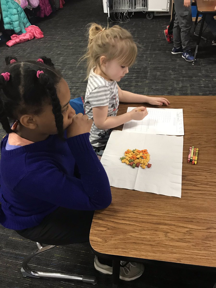MsBreitweiser4's tweet photo. One Fish, Two Fish, Red Fish, Blue Fish graphing! We ❤️ Dr. Seuss! 
#drseussweek 
@mrsjwilson102 @cdaviswnes https://t.co/QTyrKwqizX