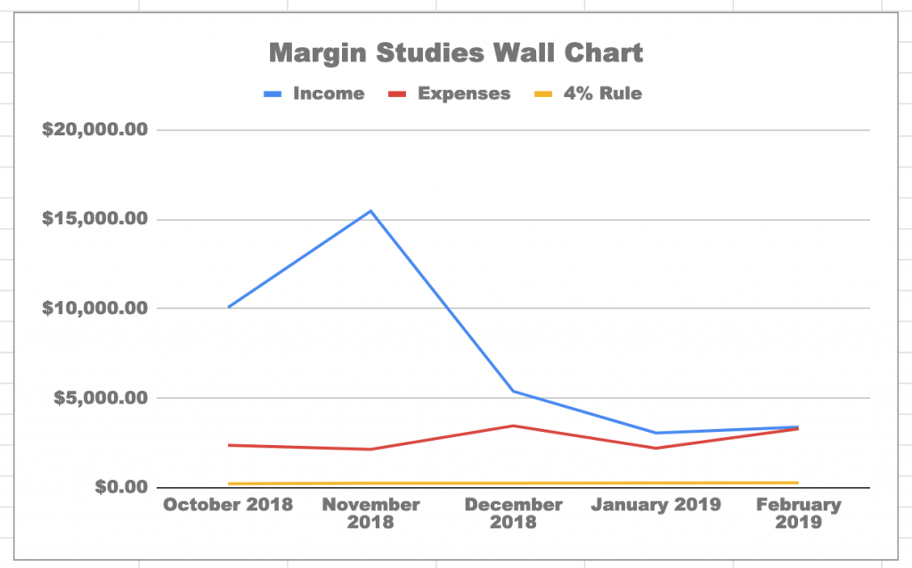 MarginStudies's tweet photo. February Wall Chart and Net Worth Report https://t.co/azLyorkbYE https://t.co/TJLBQKHPR3