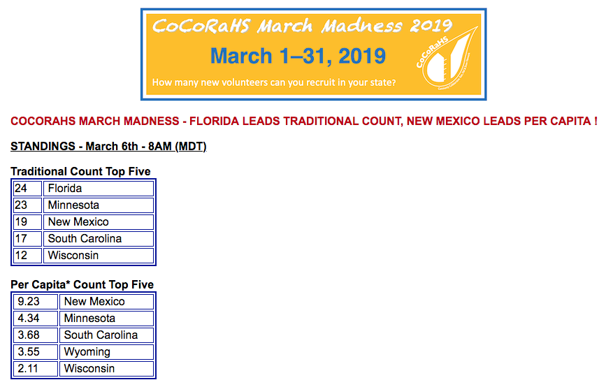 HoarFrost_'s tweet photo. As of this morning, #Florida leads in @CoCoRaHS March Madness!  To help our state maintain our lead, sign up to be a #backyard #rain observer today at https://t.co/7GTGc5IGgA.  #FLwx #FLclimate #weather https://t.co/FkwE5ROUnu