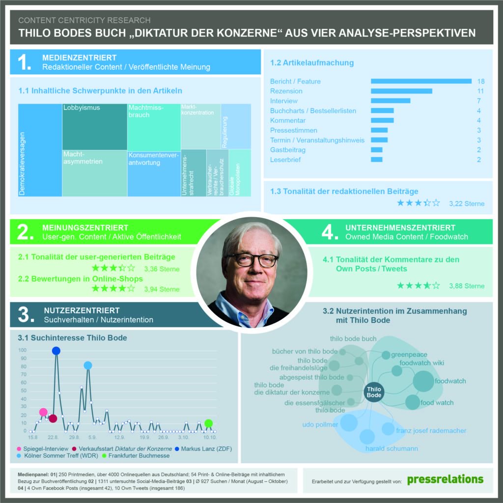 Was bedeutet es für die #PR-Evaluation, wenn #ContentPlanung und Optimierung mehr und mehr in den Fokus von Kommunikationsverantwortlichen rücken? <a href="/RadojaBojan/">Bojan Radoja</a> erklärt im Interview, was sich hinter #ContentCentricity Research verbirgt bit.ly/2Tva1cb