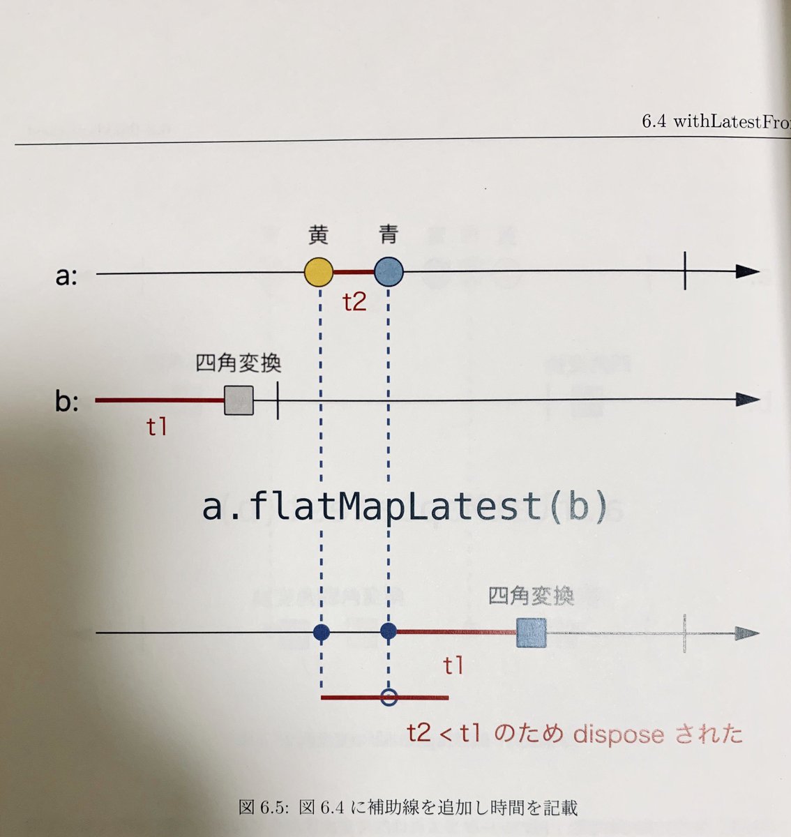 to4iki's tweet image. ジャンケンに勝ち、マーブルダイアグラムに色が付いているRxSwift研究読本を頂きました☺️ @yimajo さん ありがとうございます!!  #ca_swift