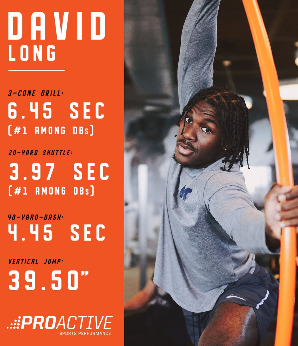 proactivesp's tweet photo. David Long showed up big when the pressure was at its highest ππ Congrats on an awesome weekend in Indy, David!
The journey is just getting started. #WhatAreYouCapableOf #ProactiveFamily https://t.co/H74HzmuXvS