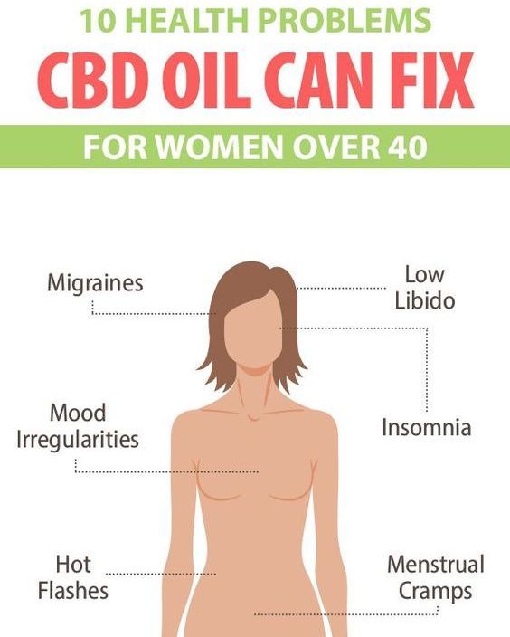 SO many amazing benefits of CBD Oil...Women older than 40 have found CBD so helpful and ease their troubles!
.
.
.
#CBD #CBDOil #CBDBenefits #LakeOconee #Health #WomensHealth