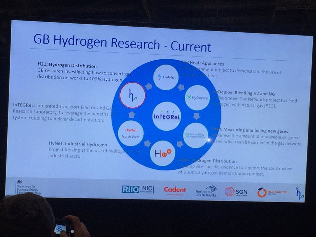 JenksAndrew's tweet photo. Great slide @kowen_NGN @NGNgas showing ongoing #hydrogen #research & #innovation projects ongoing to gather evidence on potential #decarbonisation pathways. Whole energy systems facility #InTEGReL w. partners @CESIenergy @Northpowergrid @NorthumbrianH2O @Siemens_Energy is key. https://t.co/X85PRuORMW