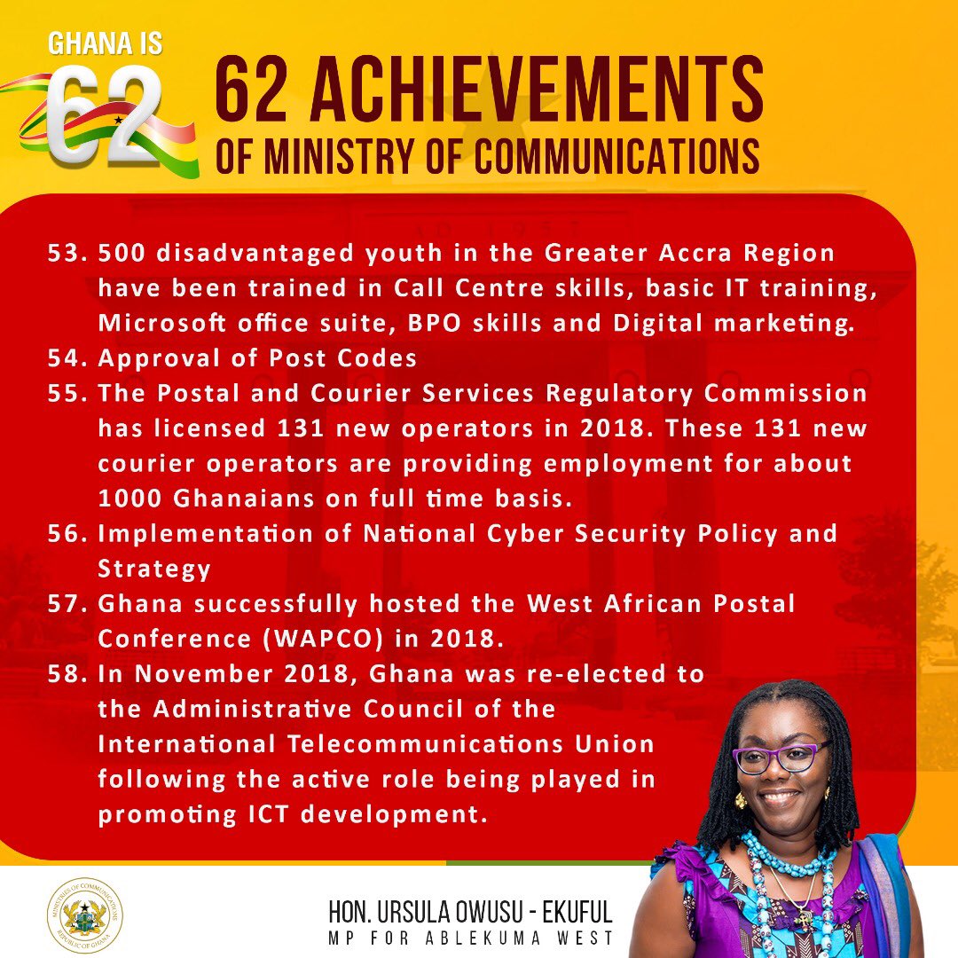 elephantnewsgh's tweet photo. #Ghana62YearsOn
#Tamale2019
#CelebratingPeaceAndUnity https://t.co/UotvW82Y1l