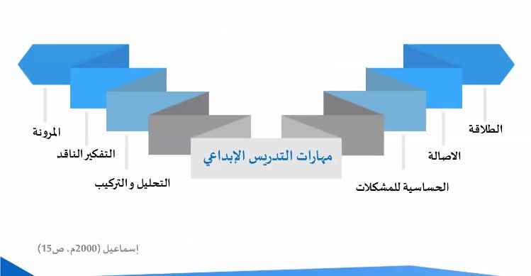 fn_osh's tweet photo. مهار��ت التدريس الإبداعي 🌠 : https://t.co/yBZ0mtEaBj