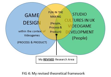 My latest Gamasutra Blog is up and published, entitled 'Is there a way to research the 'happiness' factor in Game Development?' It's a 'Featured Post' already!
@myBCUresearch @GamerCampUK @PgrStudio @STEAMhouseUK gamasutra.com/blogs/ZubyAhme…