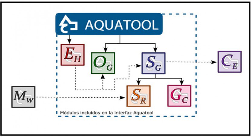 Instituto de Ingeniería del Agua y Medio Ambiente tweet media