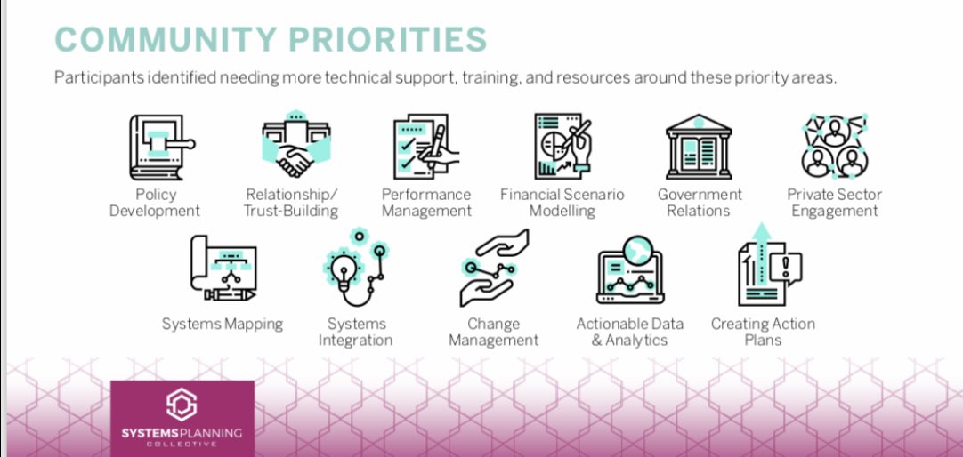 What’s it gonna take to implement #Systems planning / integration approaches to prevent/end #homelessness to support #ReachingHome goals? 🇨🇦 

homelesshub.ca/hub-solution/s…

<a href="/HelpSeekerOrg/">HelpSeeker Technologies</a> <a href="/homelesshub/">Homeless Hub</a> <a href="/AWayHomeCa/">A Way Home Canada</a> <a href="/CAEHomelessness/">CAEH</a> <a href="/CAEH_TTA/">CAEH TTA</a> <a href="/melanieredman/">Melanie Redman</a> <a href="/nicholas_falvo/">Nick Falvo</a> <a href="/jyduclos/">Jean-Yves Duclos</a>