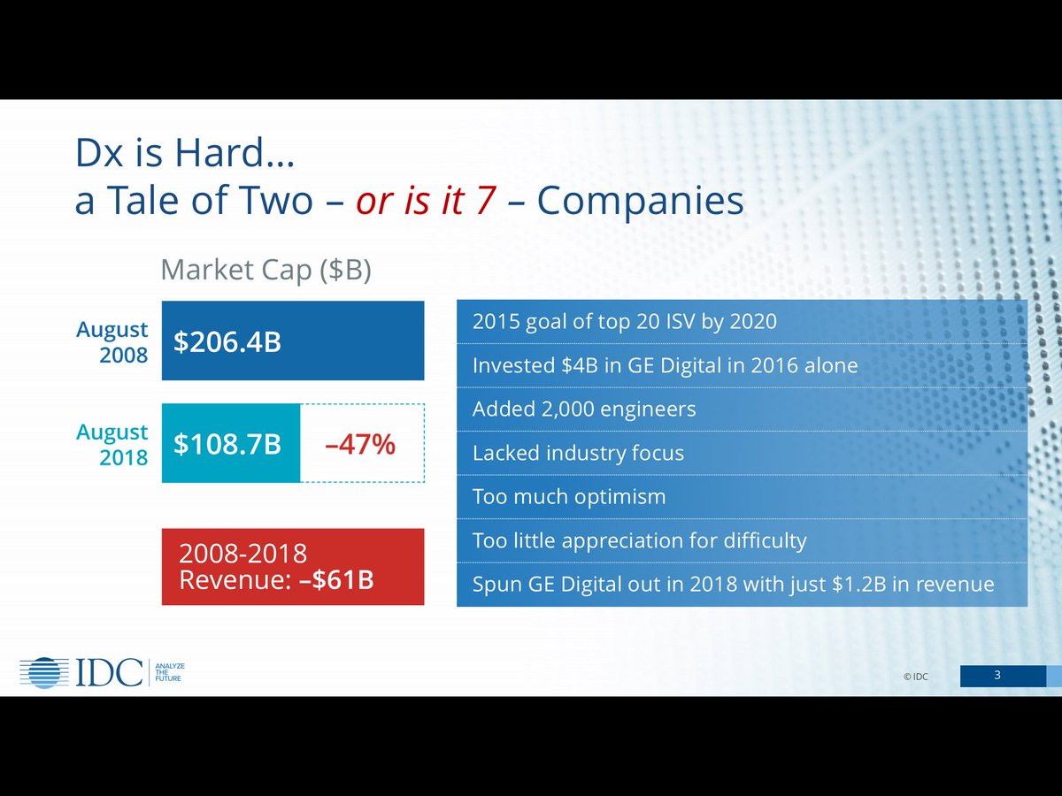 matteastwood's tweet photo. I touched on the distraction #GEPredix and #Dx had on @generalelectric’s broad set of businesses at #IDCDirections yesterday. Still unclear who Owen was talking to in the “hammer” commercial. Also far too little appreciation for how difficult this transformation would be. https://t.co/b4h0HLmn6X
