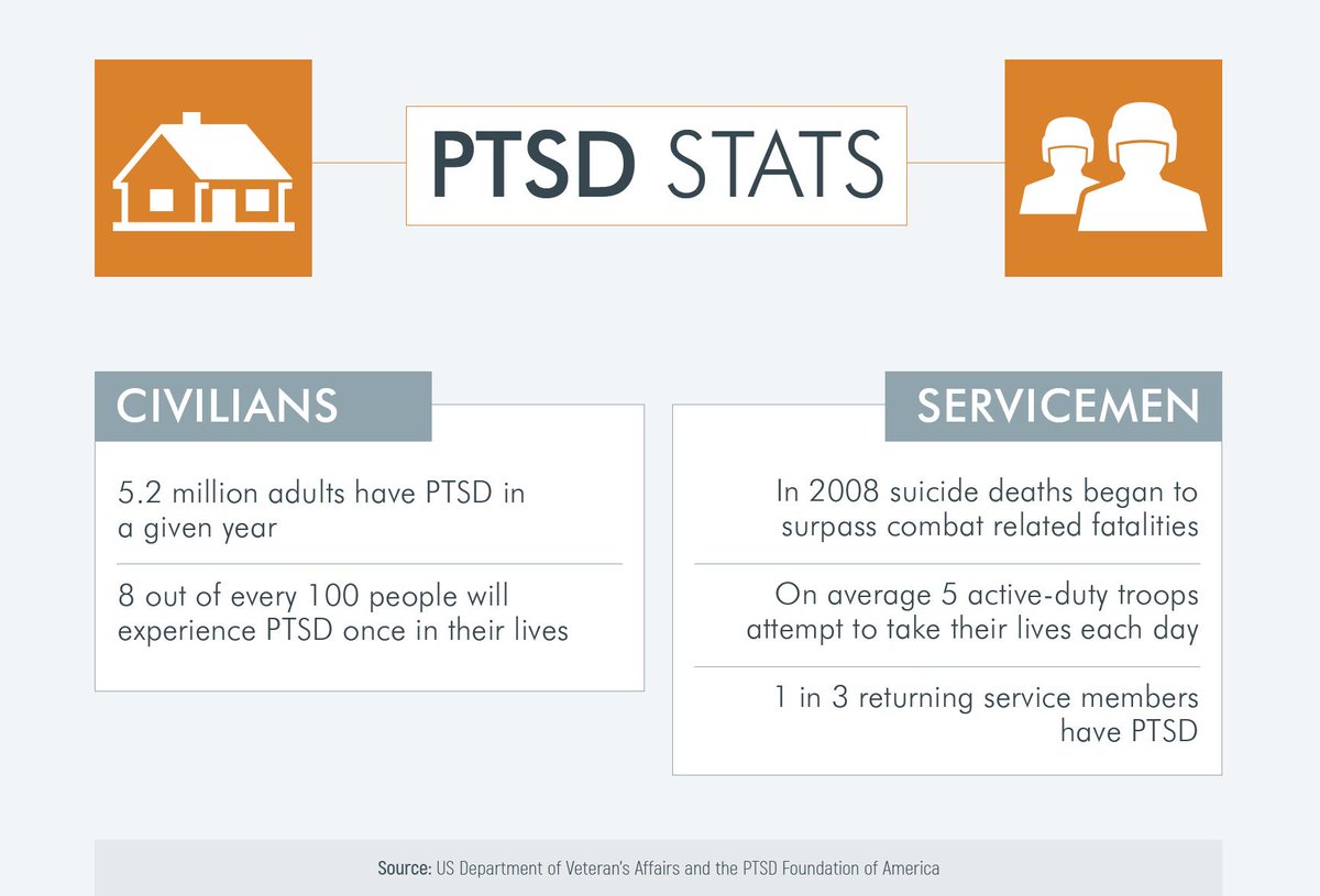 Mental Health by the Numbers.
#noncombatPTSD #PTSD #MentalHealthByTheNumbers #mentalhealth #hope #MattersoftheMind