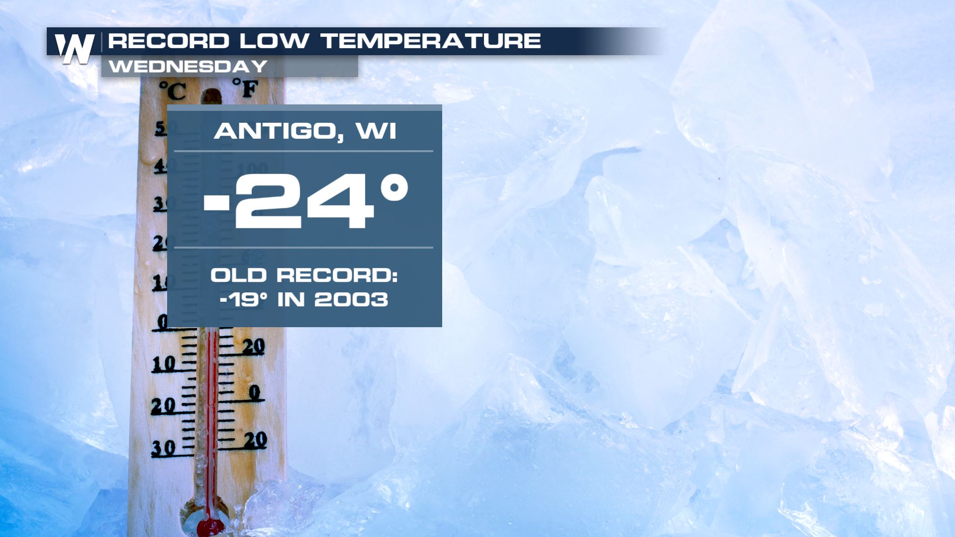 WeatherNation on Twitter "Another record low this morning in Antigo
