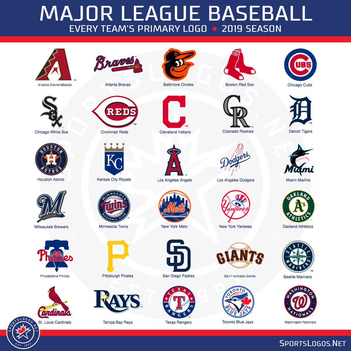 MLB Logos The Major League Baseball Team Logos And Names