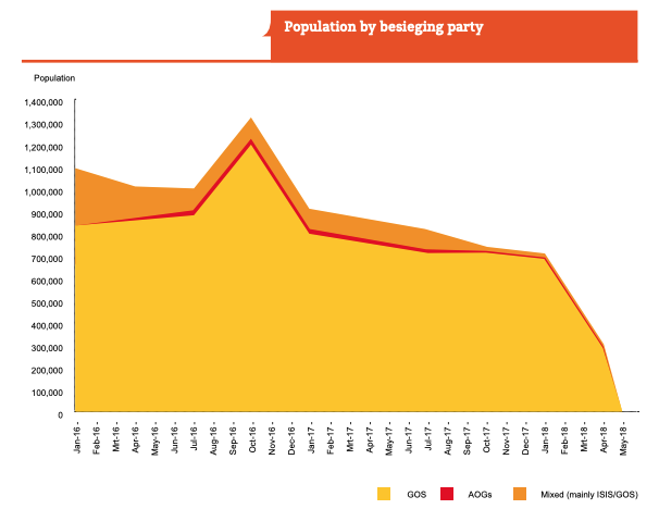 Siege Watch tweet media