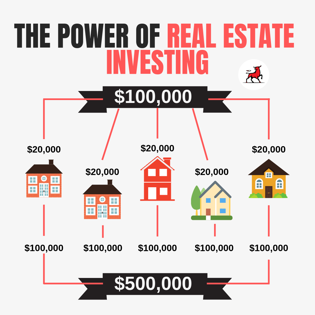 clientburst's tweet image. Real estate is the best way to grow# wealth, period 🚫. If you want to get super rich, then get involved in real estate.
-
There have been more people made wealthy through real #estate than any other avenue…