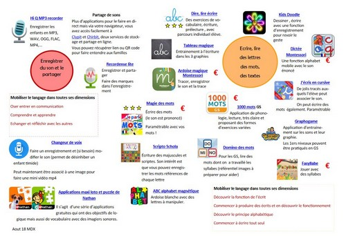 classeTICE's tweet photo. #ClasseTICE - MISE A JOUR - 24 répertoires d’applications pédagogiques pour tablettes numériques : https://t.co/ZGV8x4ByHD https://t.co/DirzK49ASl