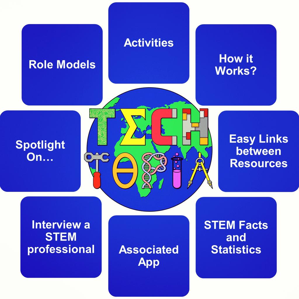 TechtopiaWorld's tweet image. Struggling to link classroom lessons to real life industry and applications? Then techtopia 🌎 is for you! All new resource for influencers looking to teach #STEM more effectively to the next generation! #innovation #EdTech #innovativelearning #stemthefuture