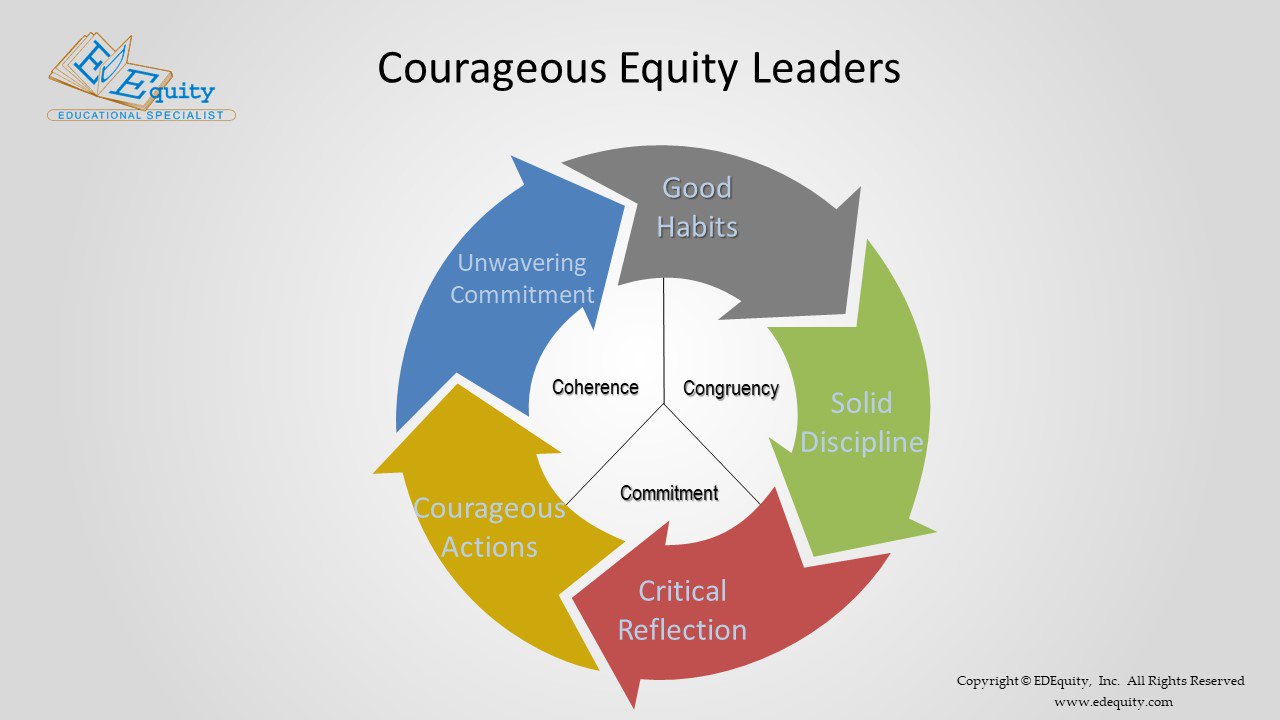 Edwin Javius on X: Javism thought of the day! Five key components of  Courageous Equity Leaders! Good Habits, Solid Discipline, Critical  Reflection, Courageous Actions and Unwavering Commitment!  t.co6tVVcCbY8U  X