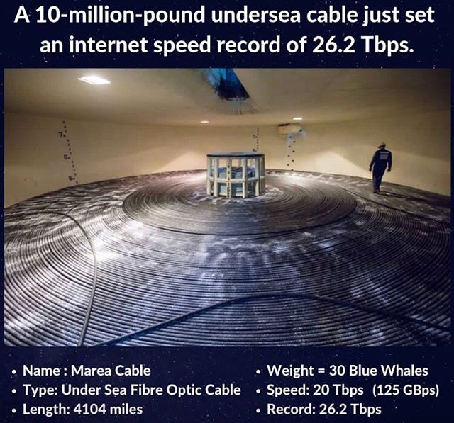 codeFiendio's tweet image. That’s a damn good speed! Via @fossbytes #codefiend #internet #fast #highspeed #web ift.tt/2H3JDQY