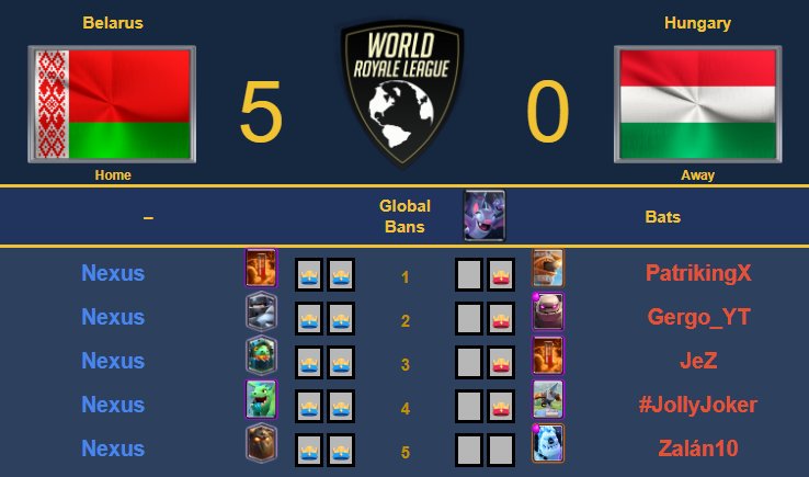 <a href="/Team_Belarus/">Team Belarus</a> sweeps down the whole Hungary team to get their first win in season 3. 

MVP of the match: <a href="/N3xusCR/">Nexus</a> 

Watch it again: <a href="/MicroPT01/">Cristiano Santos</a>