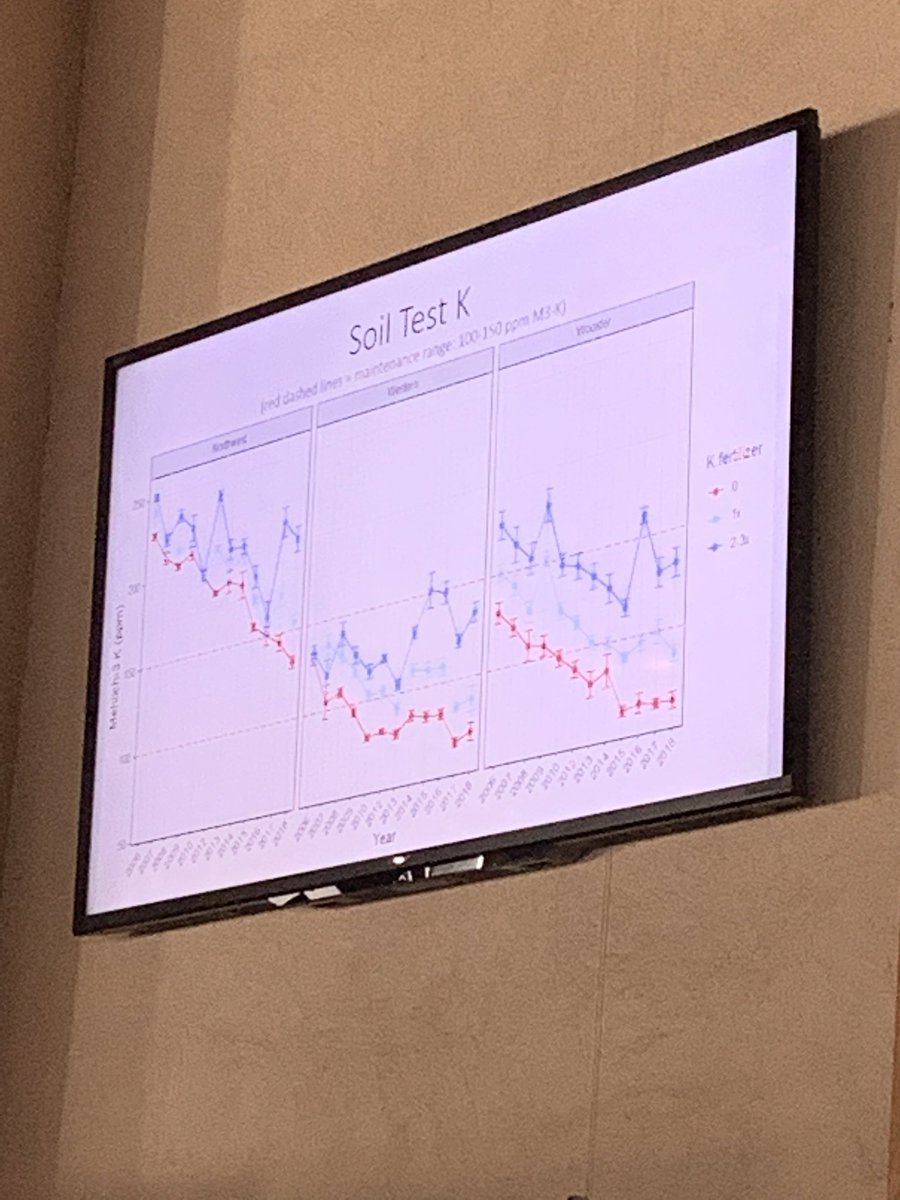 DeweyMann309's tweet photo. Good afternoon crowd for #TriStateFertRecs track. Revised fert levels for P and K, #starter N and P. @Ohiosoycouncil @CulmanLab @OhioStateATI Asst Prof #RyanHaden #CTTC19 https://t.co/t2e8rBmOwM