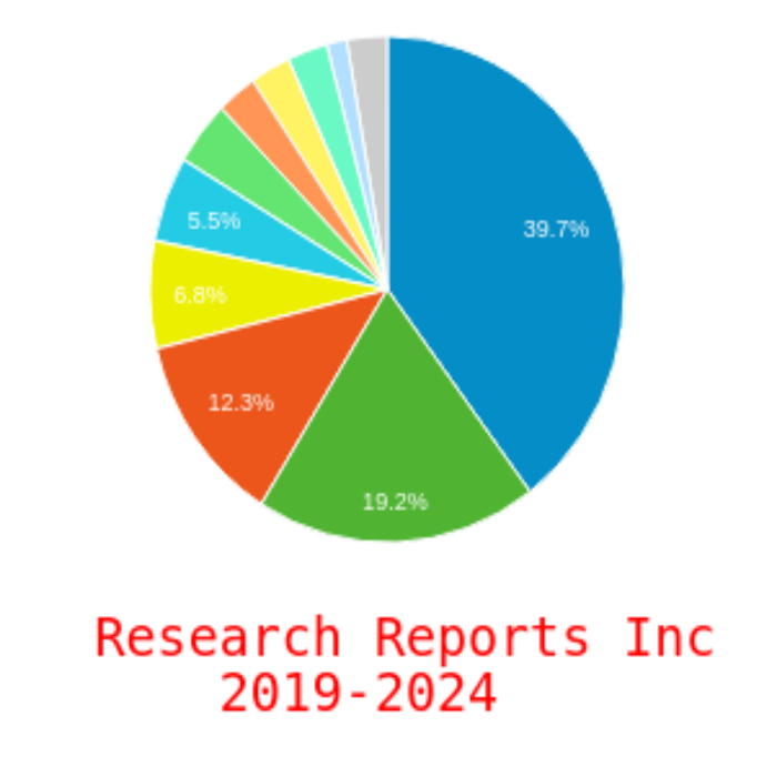 Reports24's tweet photo. https://t.co/8MY9426yCK 2018 Global (Chloro)-dimethylsilane (CAS 1066-35-9) Industry Report - History, Present and Future | Research Reports Inc.– The global market siz... https://t.co/QUECEuYqki