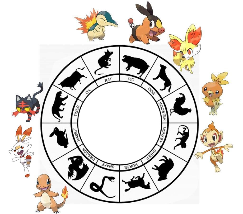 Todos os pokémons de fogo 