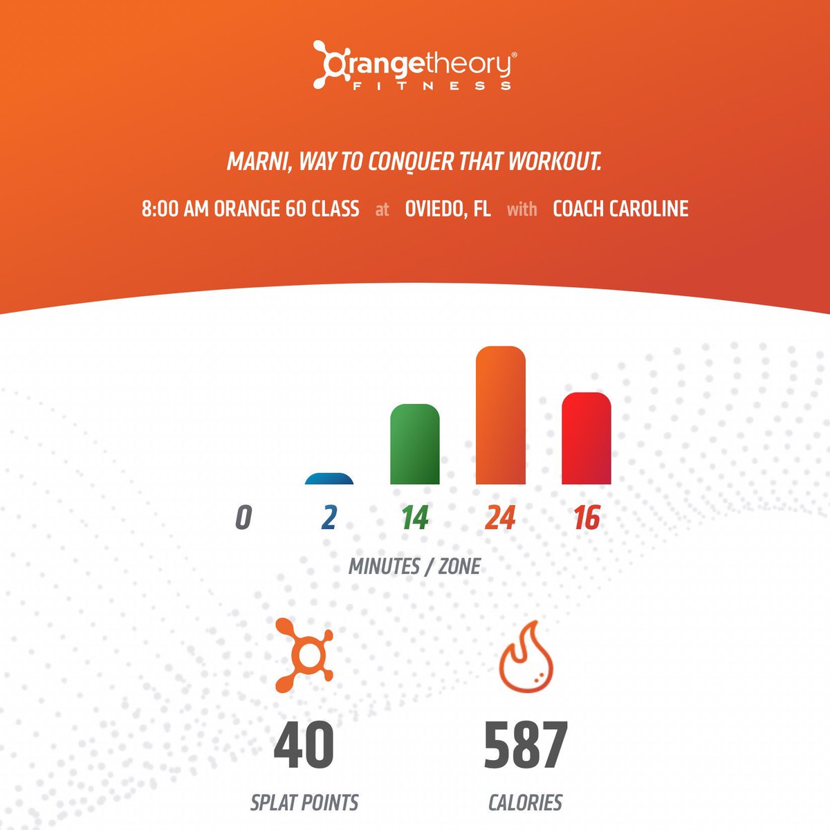 BugMarni's tweet photo. Second week at @orangetheory and I am loving it...have the after burn and sore muscles to remind me that I can push thru the pain. https://t.co/PXPRLfDWak