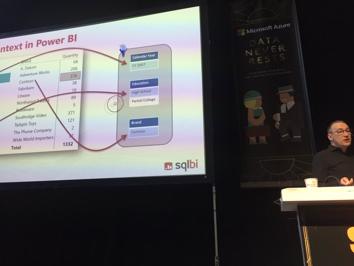 ambynet's tweet image. Great workshop from @FerrariAlberto using #DAX &amp;amp; playing with #calculate + #filtercontext  using #daxstudio  &amp;amp; @MSPowerBI 👏👏👏 at #SQLBits