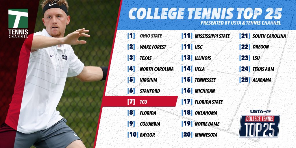 USTA on Twitter: "Week 5️⃣ of #USTATop25 College Tennis rankings are here, @TCUMensTennis locked at 7! Read More: https://t.co/DjmhsbGVRZ #USTA | @TennisChannel https://t.co/gLwKxZytxN" / Twitter