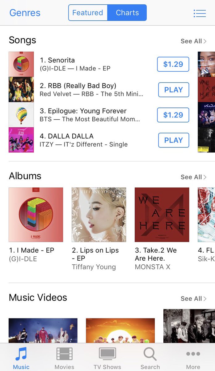 Jeff__Benjamin's tweet photo. 24 hours after release, @G_I_DLE's new 'I Made' EP is Top 15 on U.S. @iTunes all-genre Top Albums chart, while lead single #Senorita is in the Top 200 of all-genre Top Songs. They have the top-selling #Kpop song and album on U.S. iTunes!

Listen here: https://t.co/rXc2w00ukK https://t.co/xk3Yq56fIO