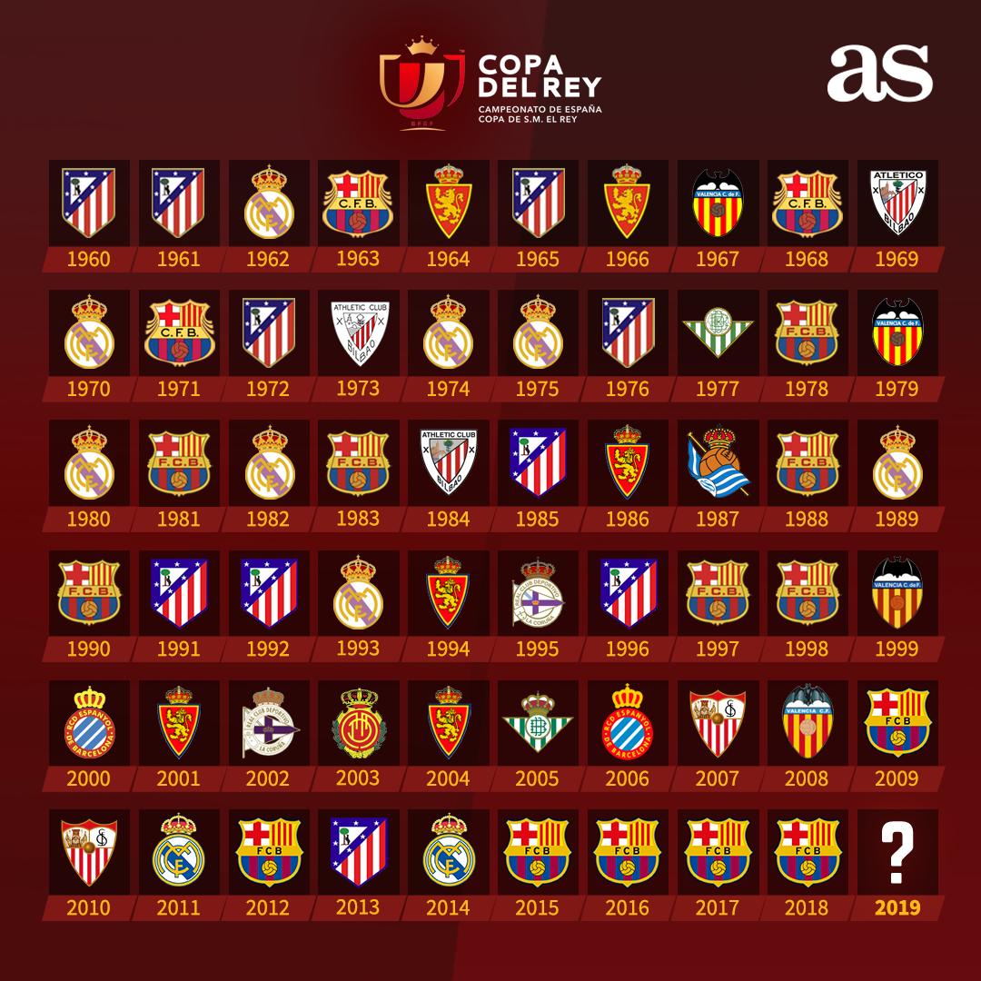 ¿Qué clubes han ganado la Copa del Rey