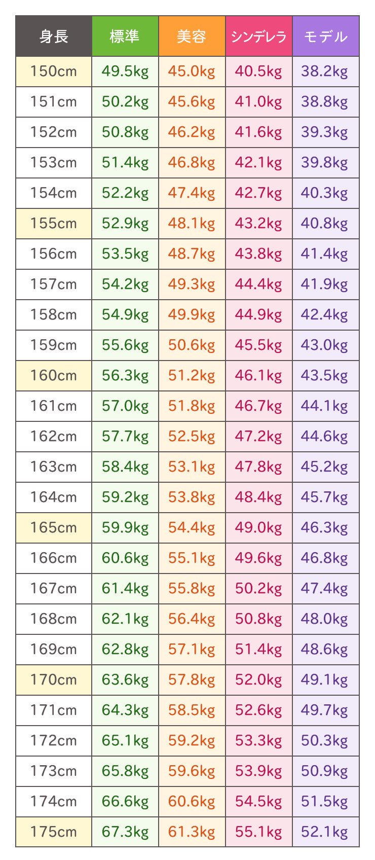琉瑋飛 低浮上 Typea Ayame 159cm 平均体重55 6kg 153cm 平均体重51 4kg 参考画像です T Co Culwwjey1s Twitter