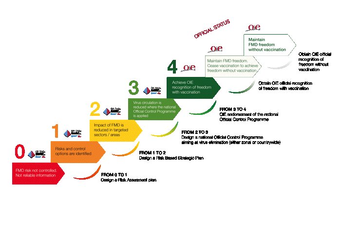 Eufmd's tweet photo. #WE8PCP Ready for the 8th Westeurasia roadmap, in #Shiraz next week? Happy to celebrate 10 years of the #PCPFMD. The #progressivecontrolpathway was launched in Shiraz in 2008. Read the Vision statement and report here https://t.co/kqJgLT1yJO @OIEAnimalHealth @FAOAnimalHealth https://t.co/Vg9M1AMduX