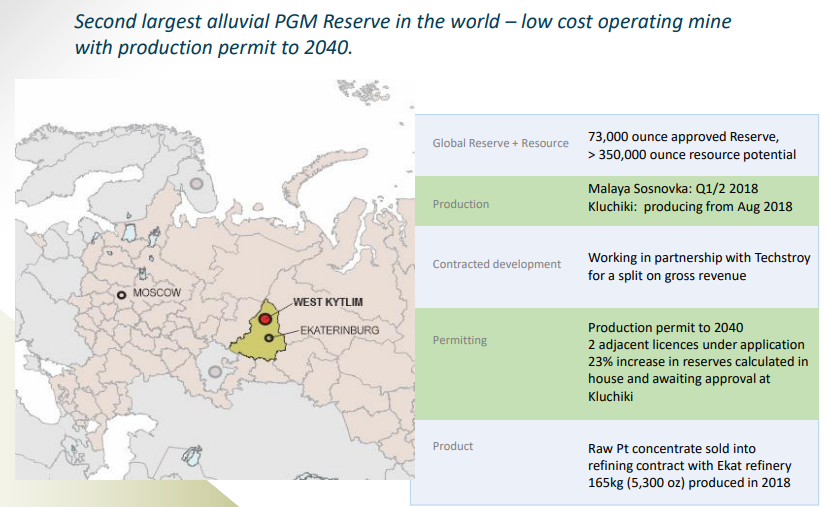 #EUA
West Kytlim: (68% owned) 'Second largest alluvial PGM Reserve in the world' seasonal mining operations kicking off at Bulshaya Sosnovka & Kluchiki. This provides the company with cashflow for further washplants & for resource upgrade drilling operations.