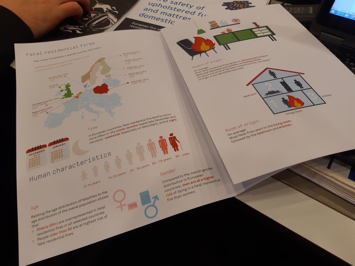 ModernBuildEU's tweet photo. Great to see the pilot project on fire safety statistics initiated by @BendtEU and others MEPs introduced to the #FIEP 
+ the initial work of @EuroFSA available
#EU4FireSafety #firedata #firestatistics https://t.co/ecsJdx4KTF