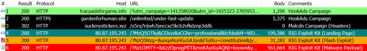 nao_sec's tweet photo. #HookAds -> #Malcdn -> #RigEK -> #Vidar 6.7
(CC: @jeromesegura, @malware_traffic, @fumik0_)
https://t.co/o0YJJsVMdG https://t.co/eT6ofdOL8e