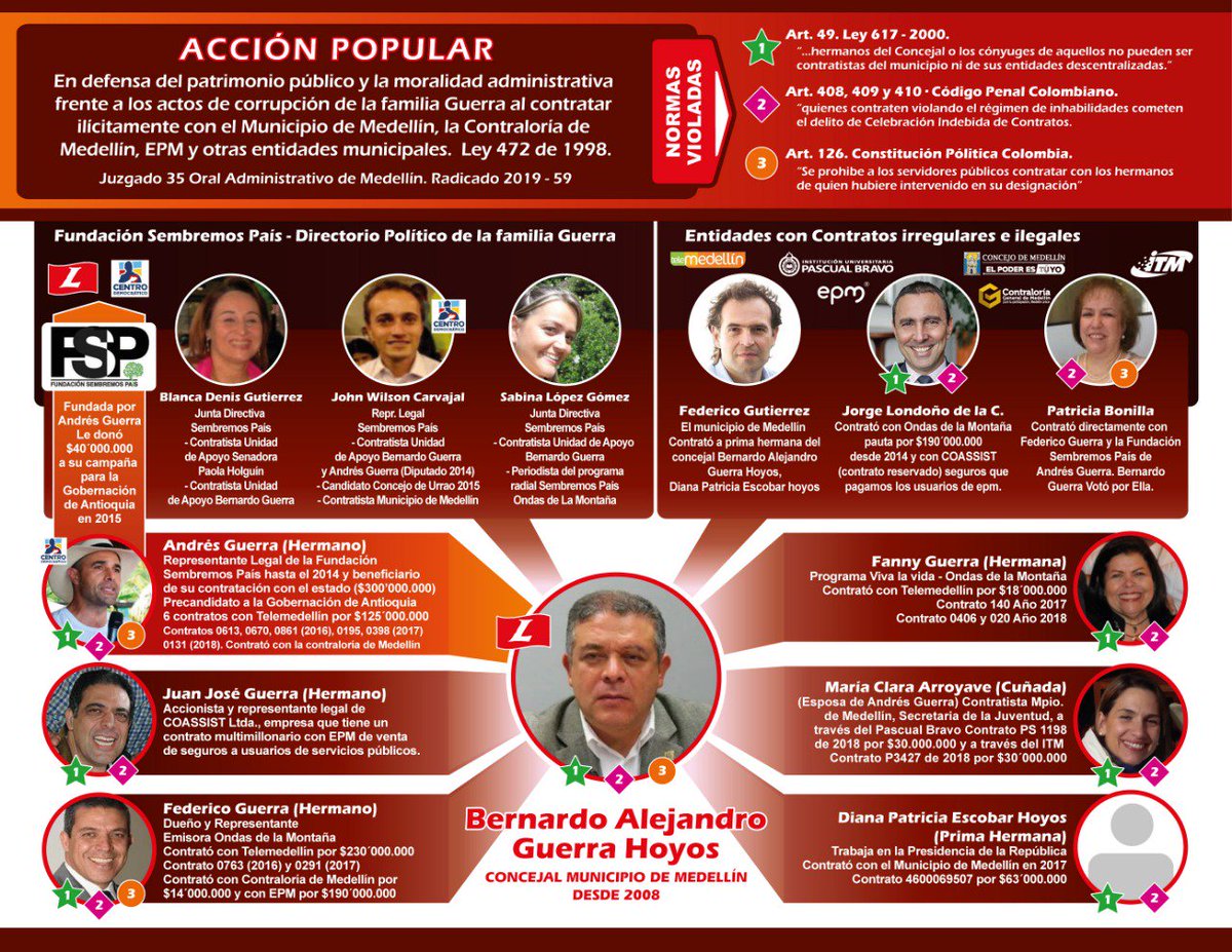 SoyJorgeDuque's tweet photo. Veo al concejal #CEROCorrupcion y a sus áulicos muy activos en redes.

Será que ven muy cerca el final de la carrera #Politiquera del honorable concejal @BernardoAGuerra con la demanda de #PérdidaDeInvestidura? https://t.co/syqxGB8LML