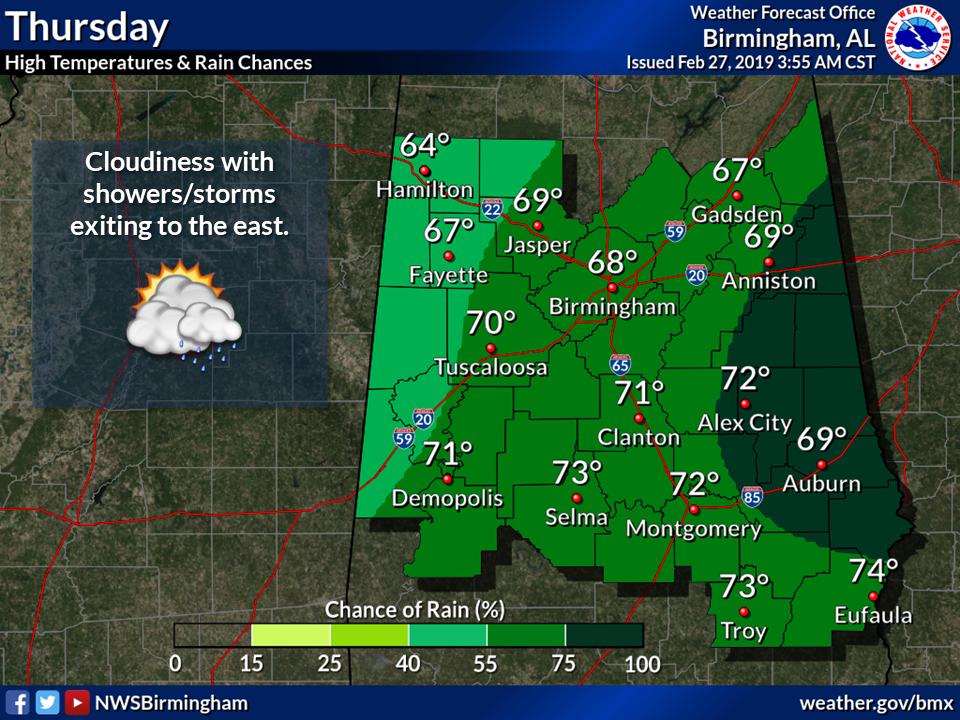 NWSBirmingham's tweet photo. We'll have another enjoyable day with highs in the low 70s and periods of sun this afternoon. Rain showers increase this evening and exit during the day Thursday with a few rumbles of thunder possible. Lows tonight will be in the mid to upper 50s. #alwx https://t.co/qYA2Ti0dOU