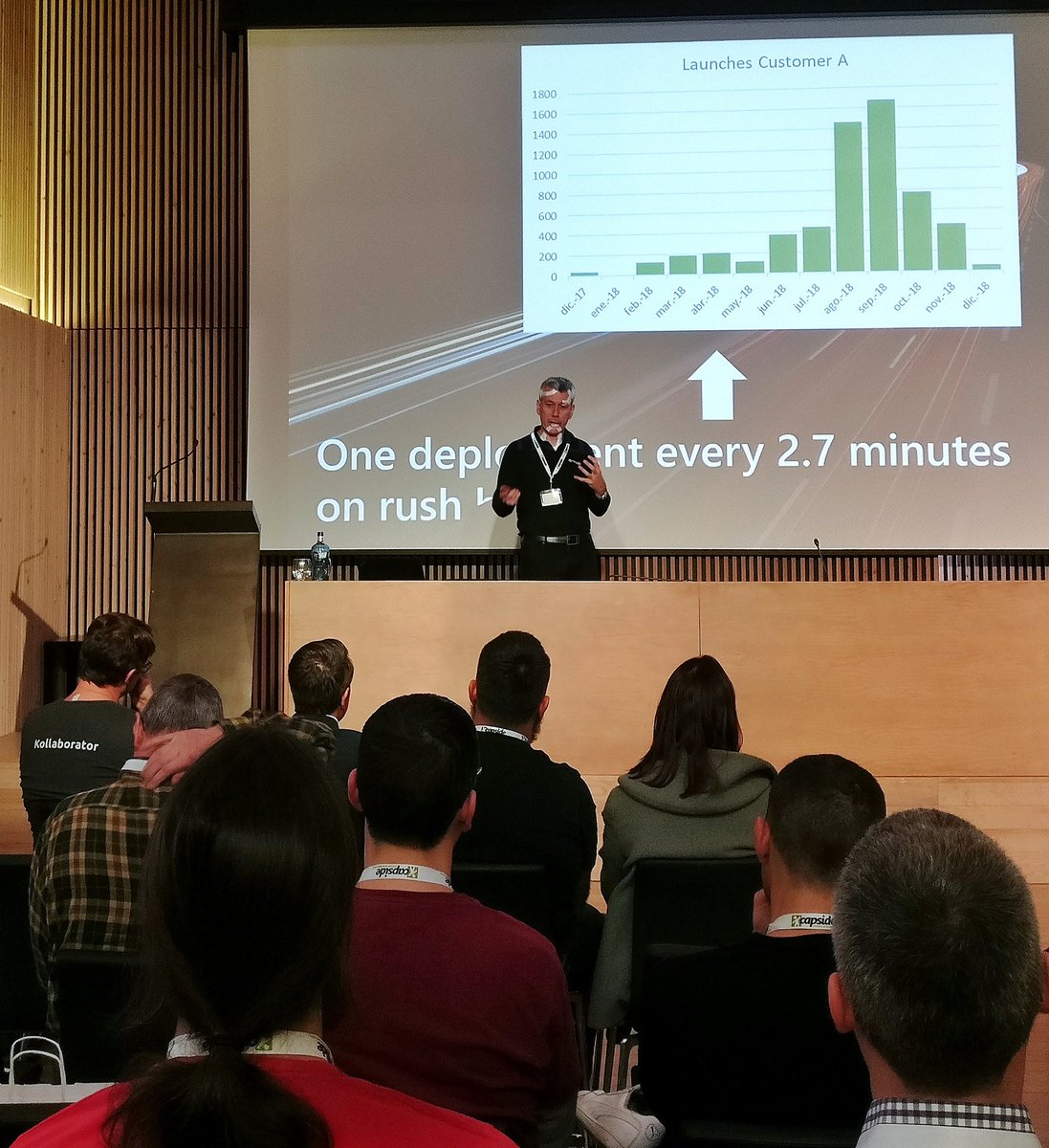 capside's tweet photo. .@acabreram_ explica la importancia del time to market para ser competitivos en el mundo actual.
Con nuestras herramientas de automatización CI/CD #Cloud, uno de nuestros clientes ha llegado a hacer 1 despliegue cada 2'7 minutos de forma segura.
#capsideGCP #MWC19 #4YFN19 #4YFN https://t.co/tFCxFiumre